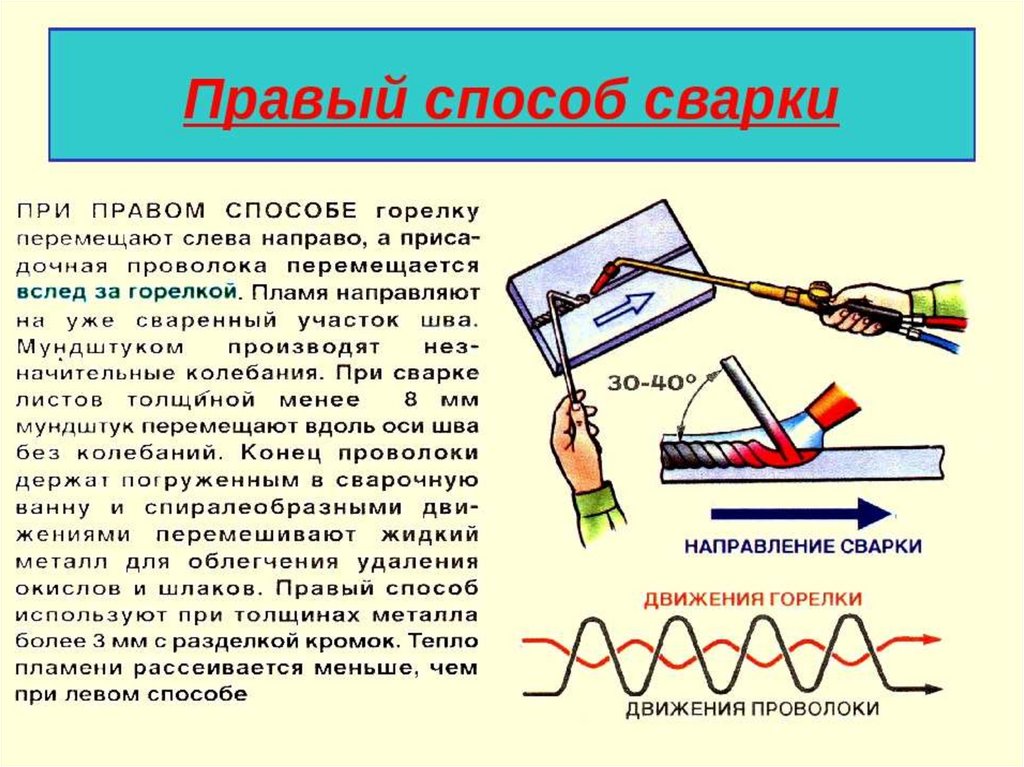 Определение сварки. Газовая сварка правый и левый способ сварки. Способы ручной газовой сварки правый и левый. Газовая сварка правый способ сварки. Левый способ газовой сварки.