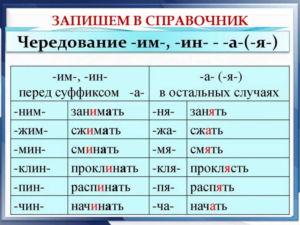 Какие корни с чередованием е и. Чередование гласных е и в корне правило. Русский язык 6 класс корни с чередованием правило. Русский язык правило корни с чередованием. Корни с чередующимися гласным.