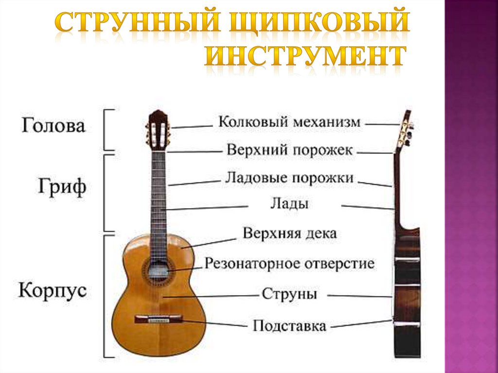 Мастерство исполнителя 4 класс презентация гитара