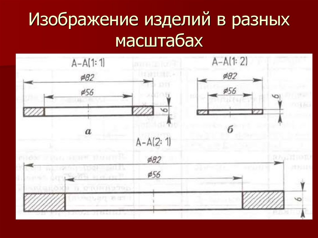 Изображение изделий в разных масштабах