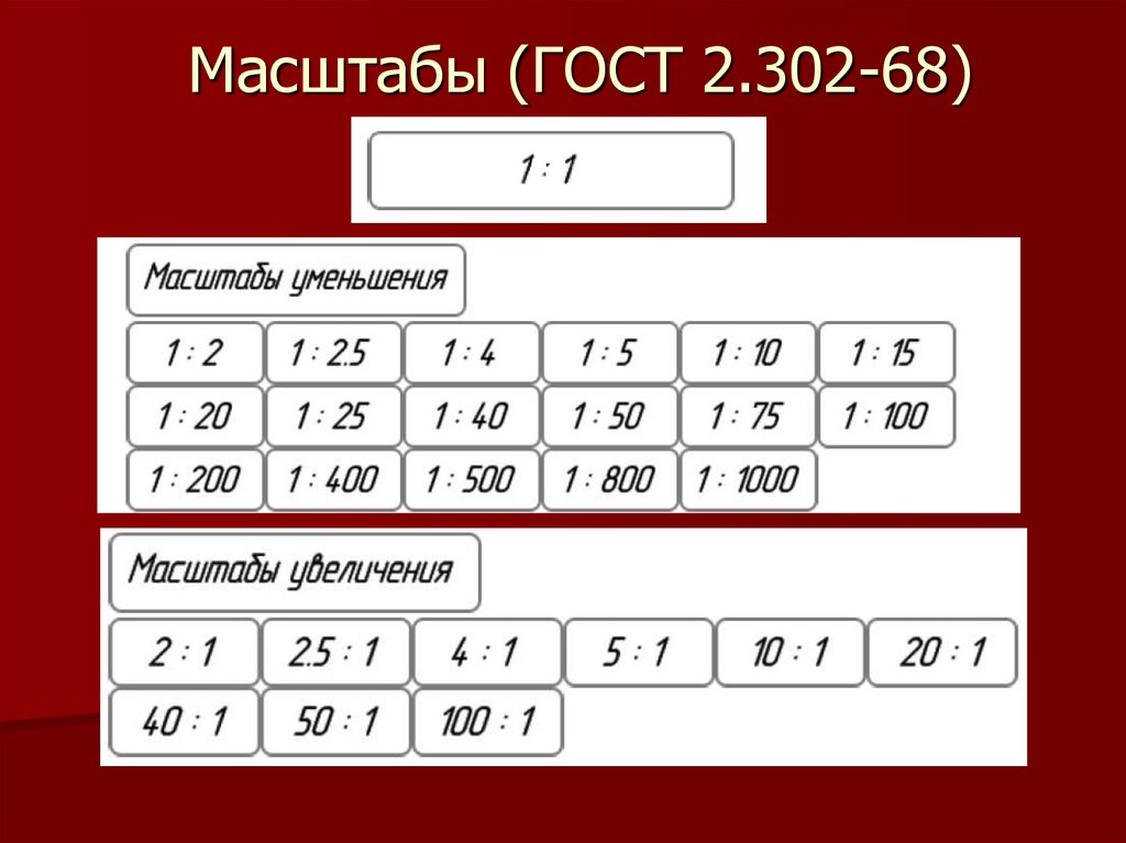 Масштабы (ГОСТ 2.302-68)