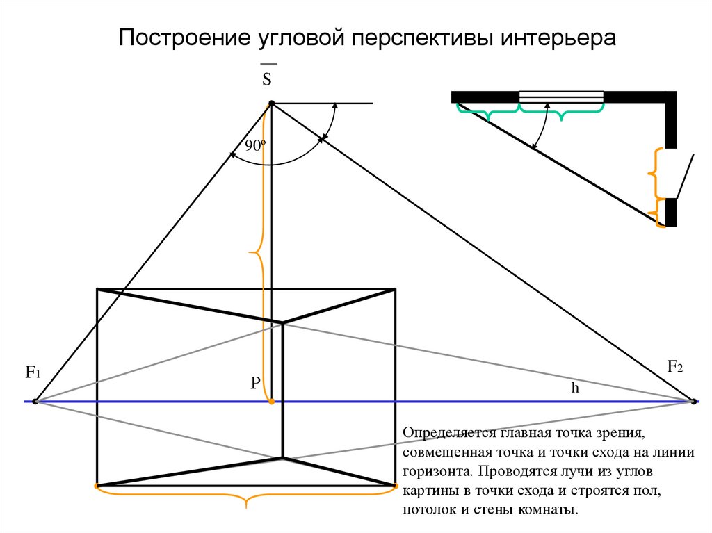 Построена с точки зрения. Угловая перспектива интерьера Начертательная геометрия. Угловая перспектива точки схода. Угловая перспектива интерьера построение. Угловая перспектива комнаты построение.