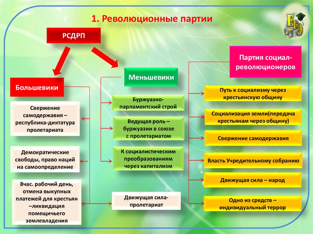 Многопартийность связана с периодом. Революционные партии. Многопартийность это признак демократии. Какие термины относятся к многопартийности. Многопартийность это в истории ЕГЭ определение.