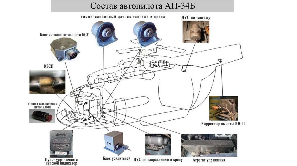 Состав автопилота АП-34Б