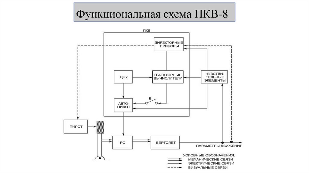 Функциональная схема глюкометра