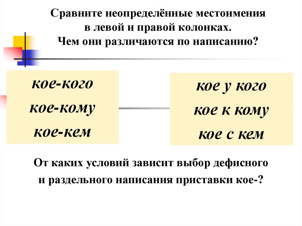 Неопределенные местоимения картинки