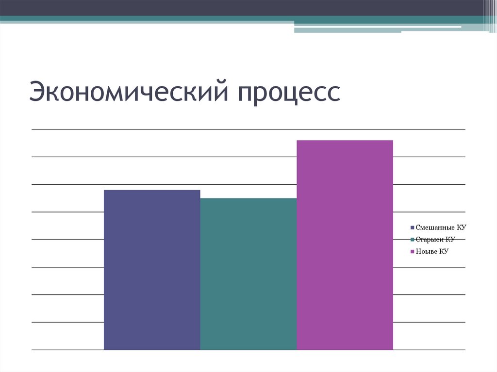 Экономический процесс