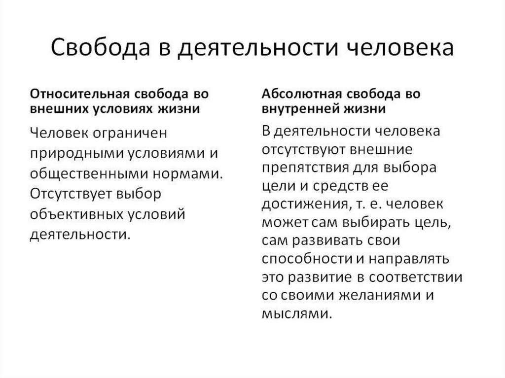 Свобода и необходимость в деятельности. Свобода в деятельности человека. Свободная деятельность человека. Свобода дешилькости человека. Свобода и необходимость в деятельности человека.