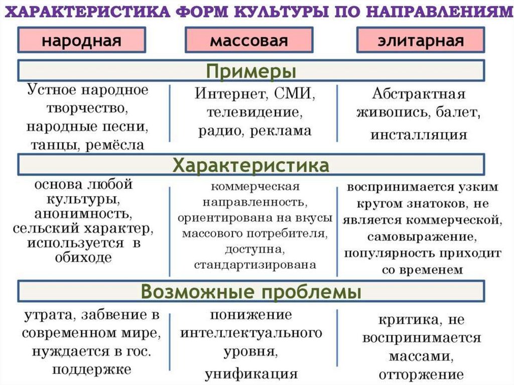 Три главные ценности присущи российскому народу