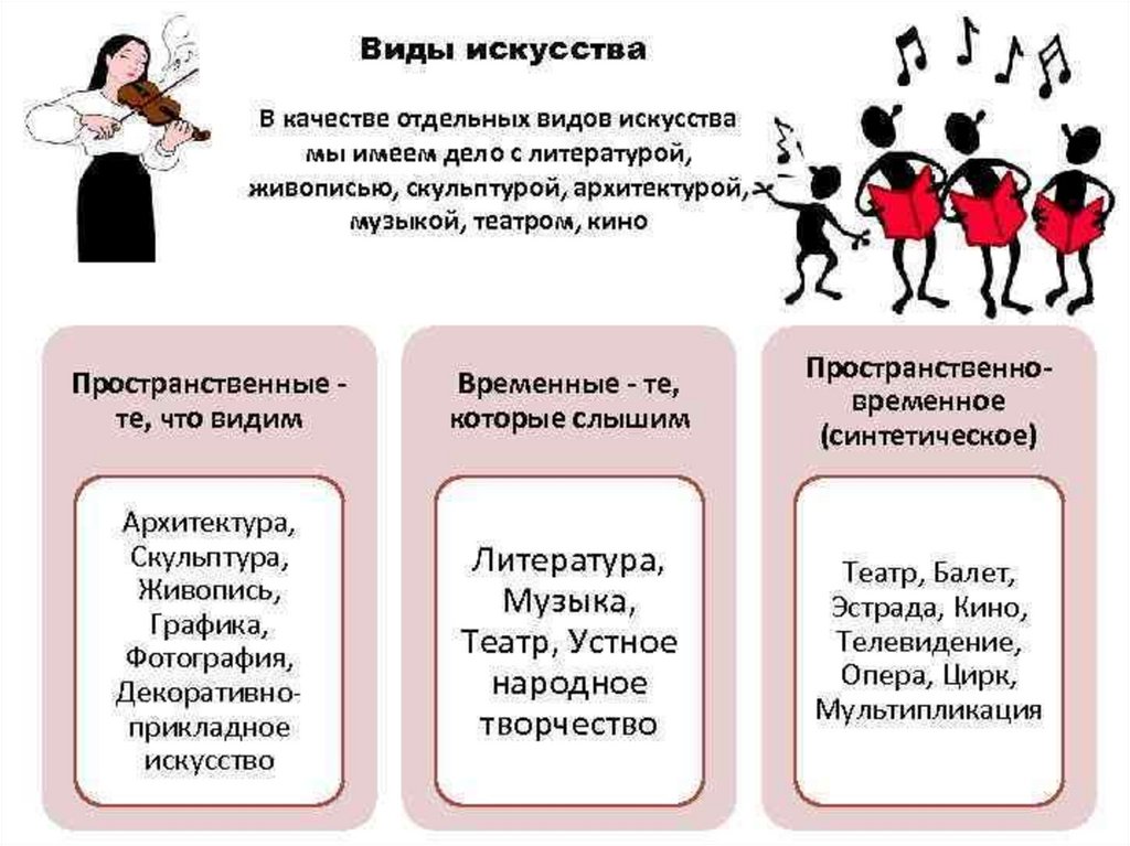 План искусство и духовная жизнь