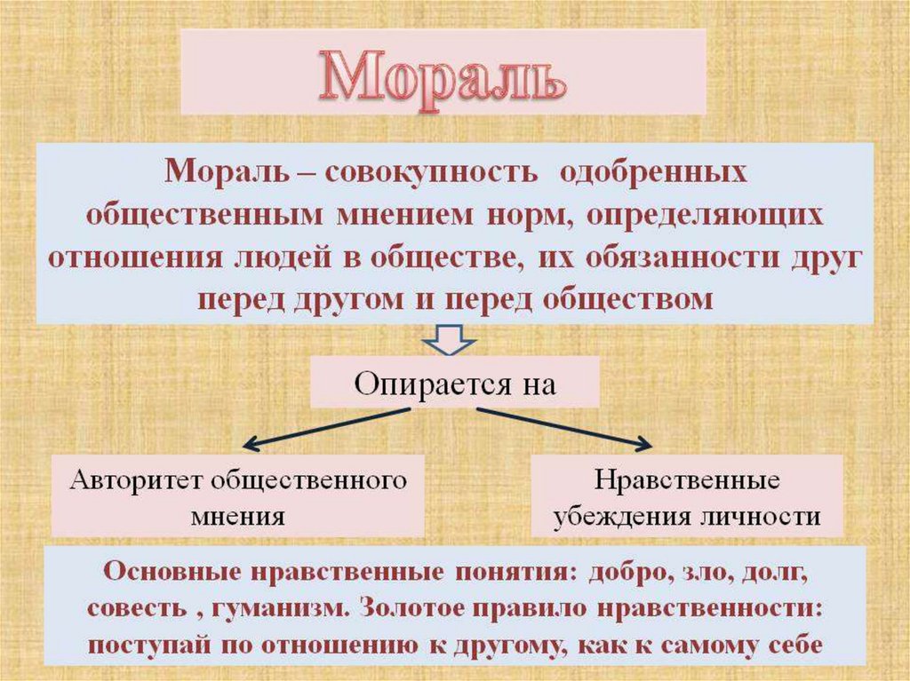 При помощи морали общество оценивает