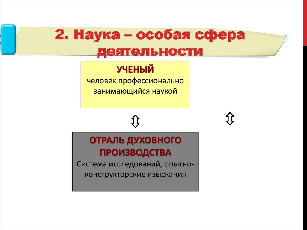 Религия как одна из форм культуры план