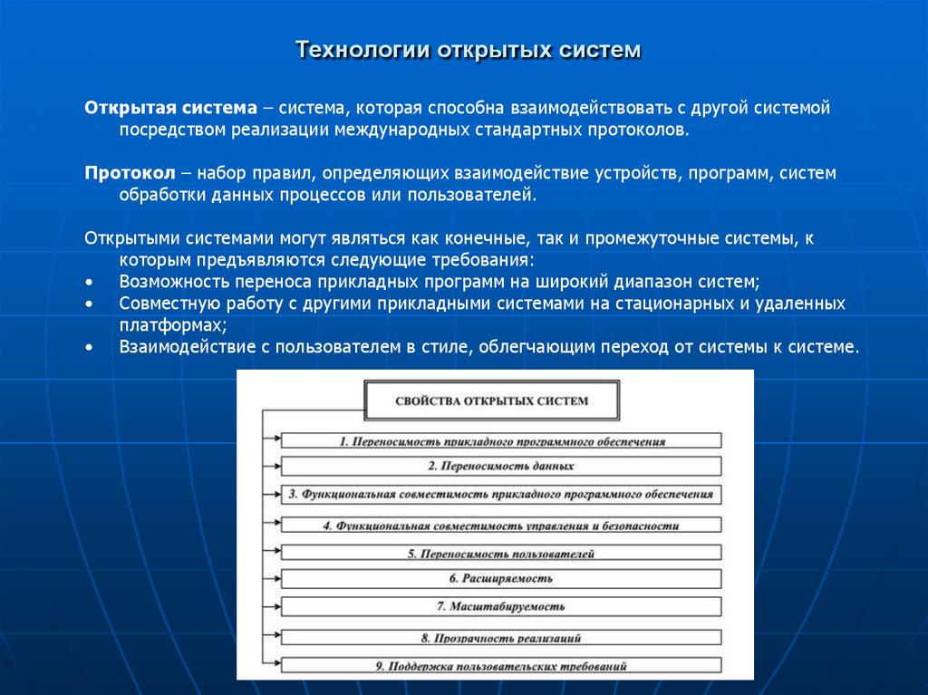 Технология открытых систем