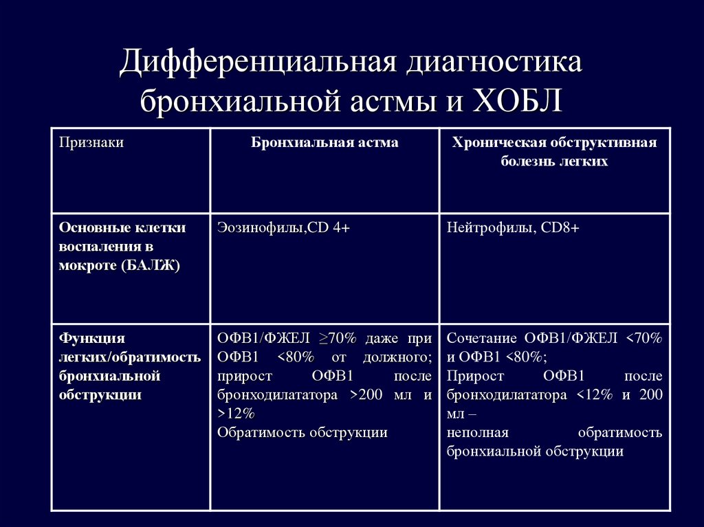 Диагностика бронхиальной астмы картинки