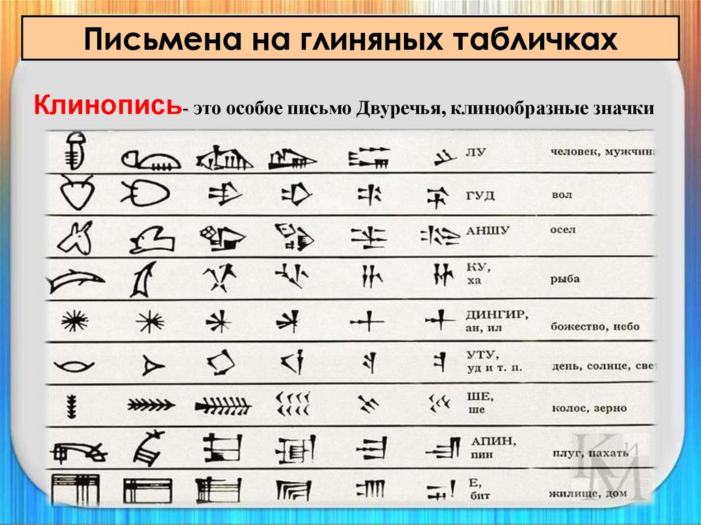 Почему созданное в двуречье называют клинописью. Клинообразные значки. Письмена на глиняных табличках. Клинообразные значки в Двуречье. Письмо клинопись Двуречья.