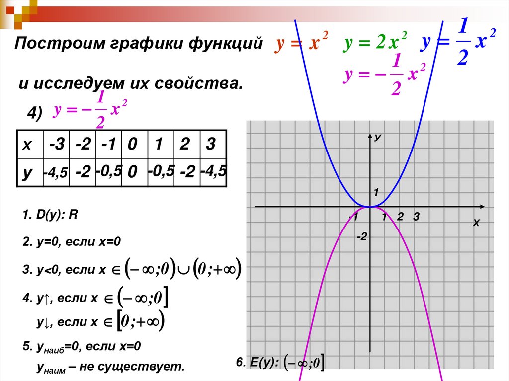 Постройте график 1. Графики функций у х3. Функция у ах2. Построение графиков функций по свойствам. Функции у х2 и у х3 и их графики.