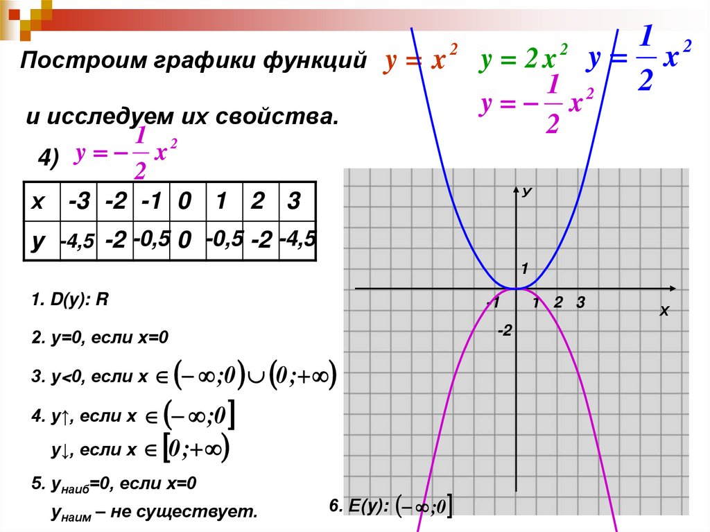 Постройте график функции y 4 x 2. Графики функций у х3. Функция у ах2. Построение графиков функций по свойствам. Функции у х2 и у х3 и их графики.