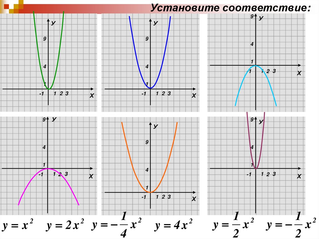 Функции у х2 и у х3 и их графики презентация 7 класс макарычев
