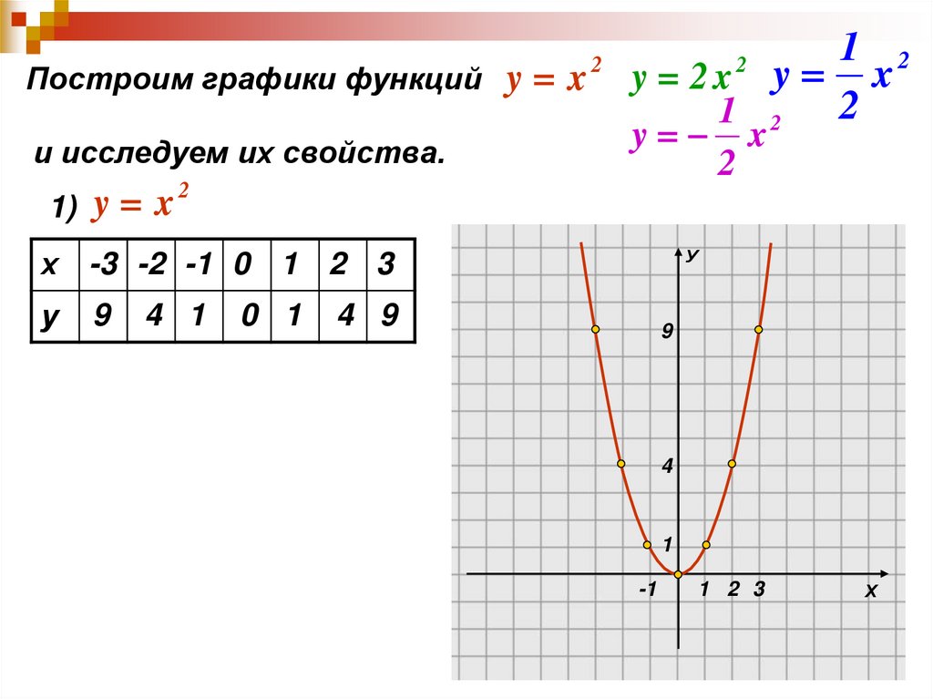 Функции 8 класс алгебра презентация