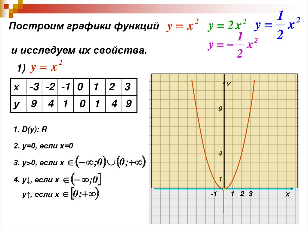 Построить график функции y 0 4x