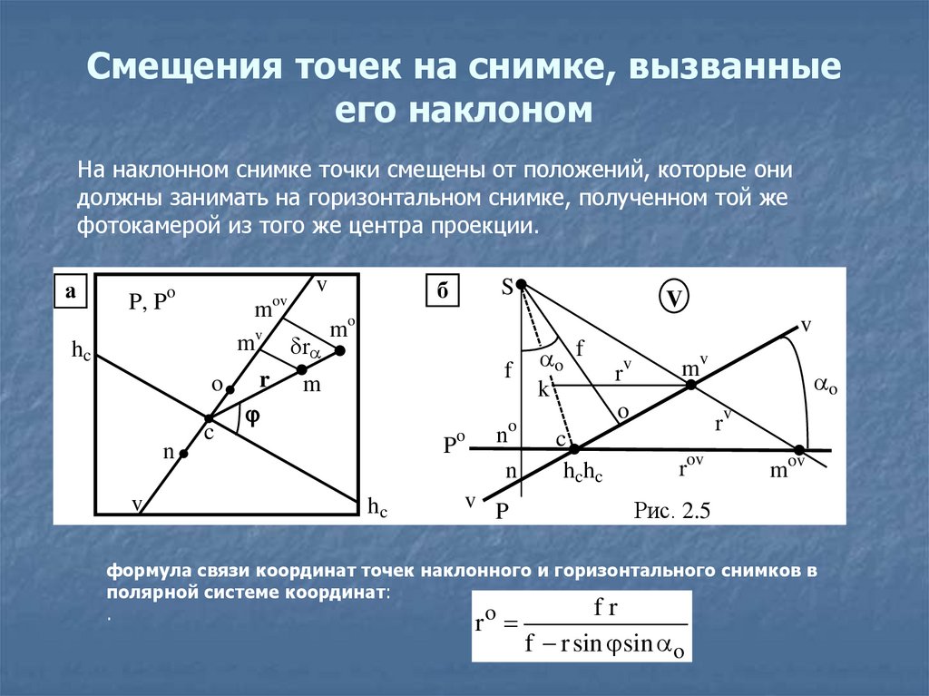 Смещение изображения