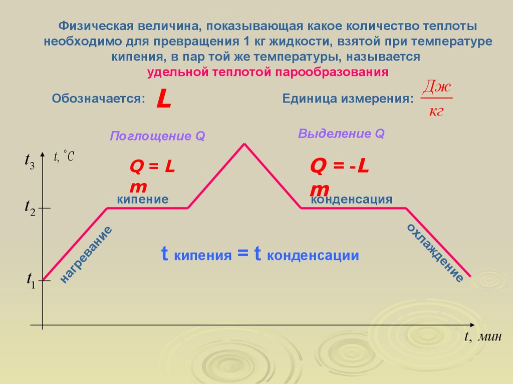 Изменение агрегатных состояний - презентация онлайн