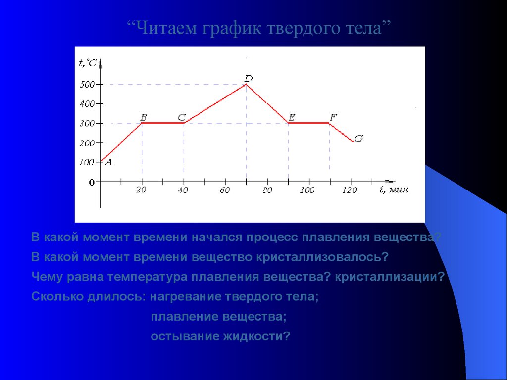 График вещества. График изменения агрегатного состояния вещества. График процессов изменения агрегатного состояния вещества. Графики изменения агрегатного состояния вещества. График агрегатных состояний вещества.