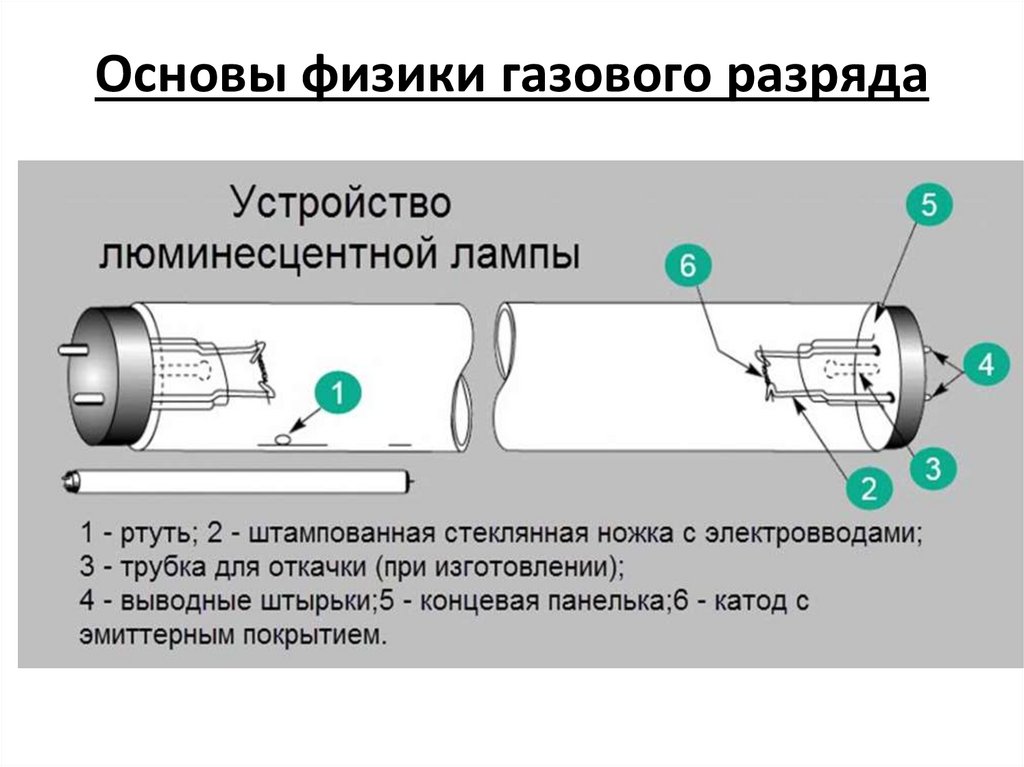 Газовый физика