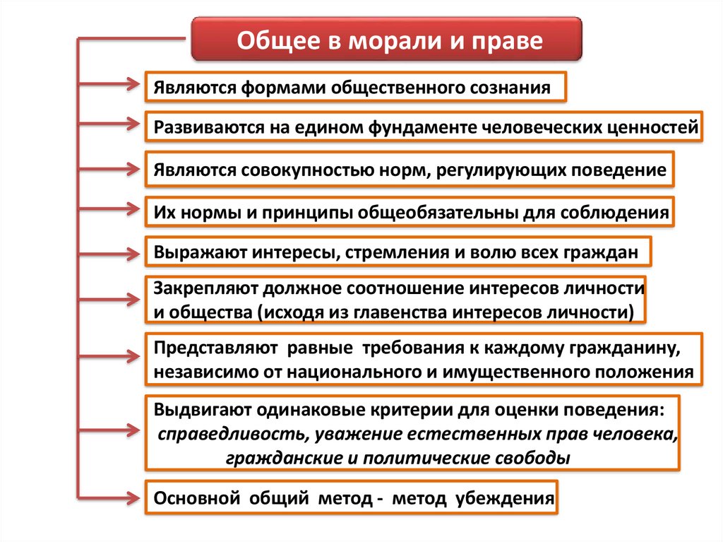 Нормативными являются