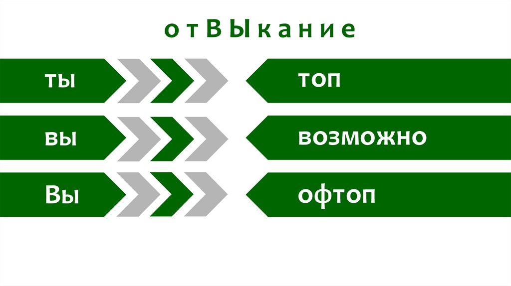 о т В Ы к а н и е