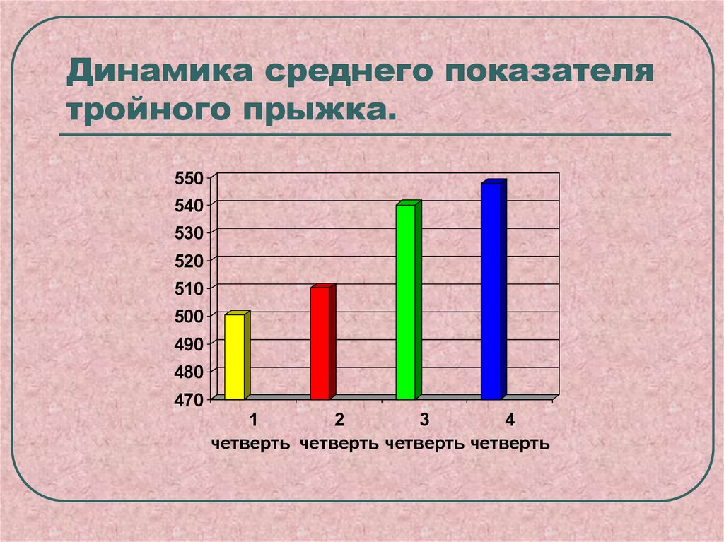 Показатели физического развития школьника