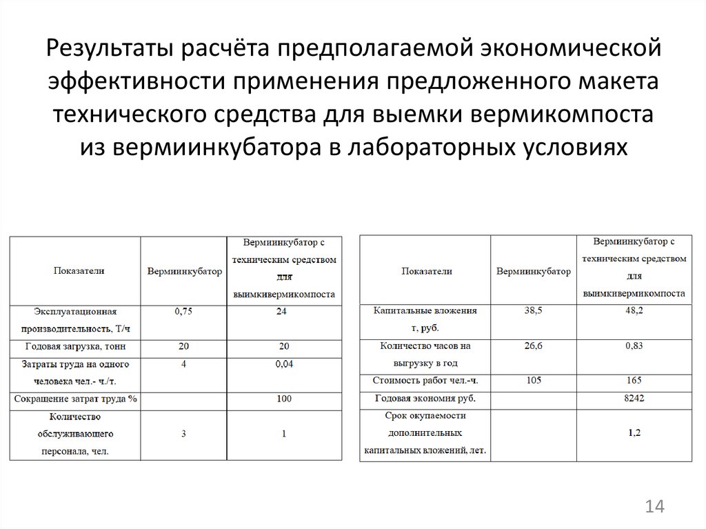 Результаты расчёта предполагаемой экономической эффективности применения предложенного макета технического средства для выемки