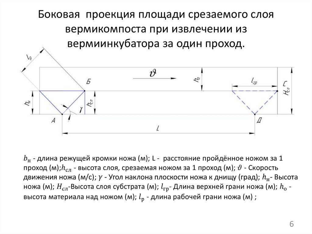 Боковая проекция площади срезаемого слоя вермикомпоста при извлечении из вермиинкубатора за один проход.