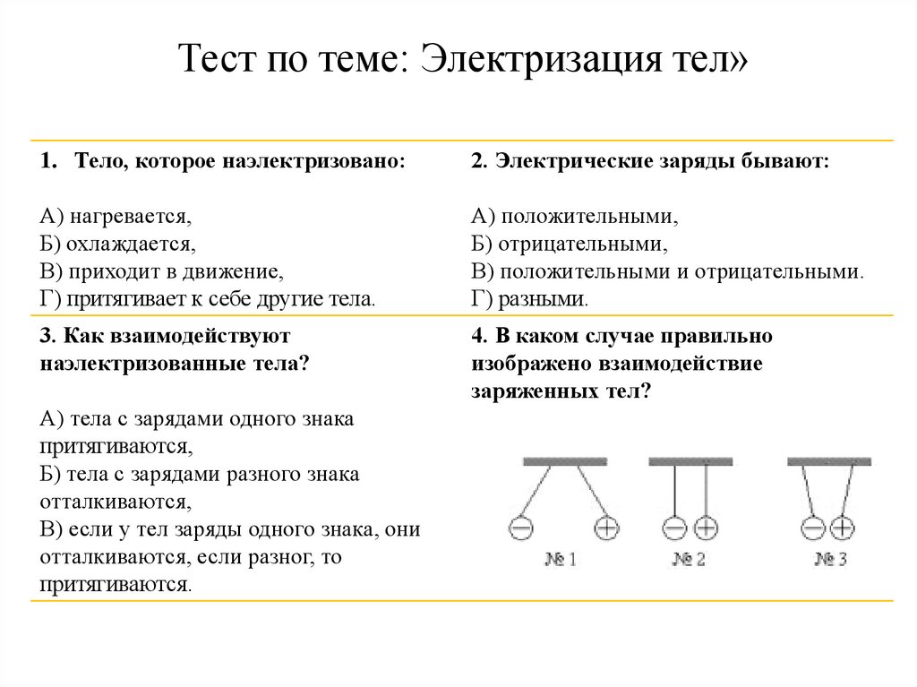 Электризация тел 8 класс. Презентация электризация тел. Электризация тел в технике. Исследование электризации различных тел. Электрический заряд электризация тел презентация.