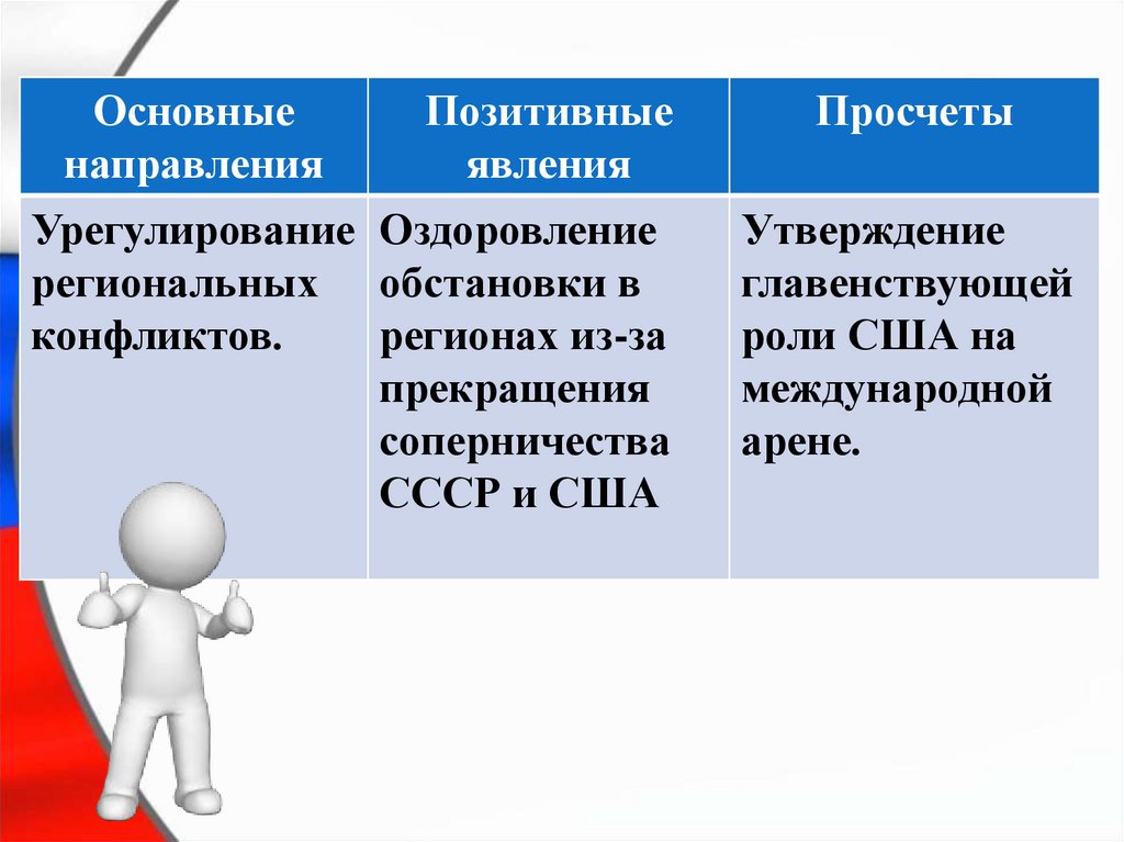 Новое политическое мышление презентация