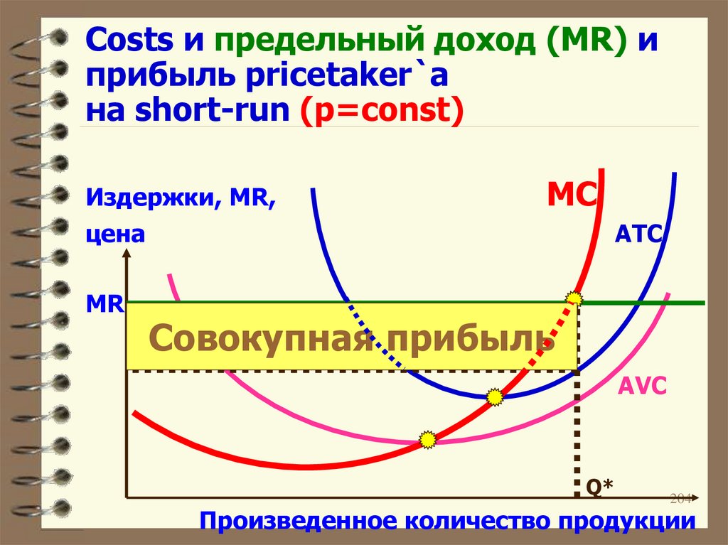 Предельный доход. Предельная выручка Микроэкономика. Если ATC И AVC больше предельного дохода Mr. Предельный доход картинка для презентации. Цена больше предельного дохода.