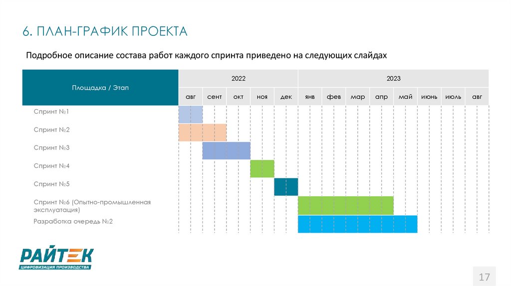 План график по внедрению 1с