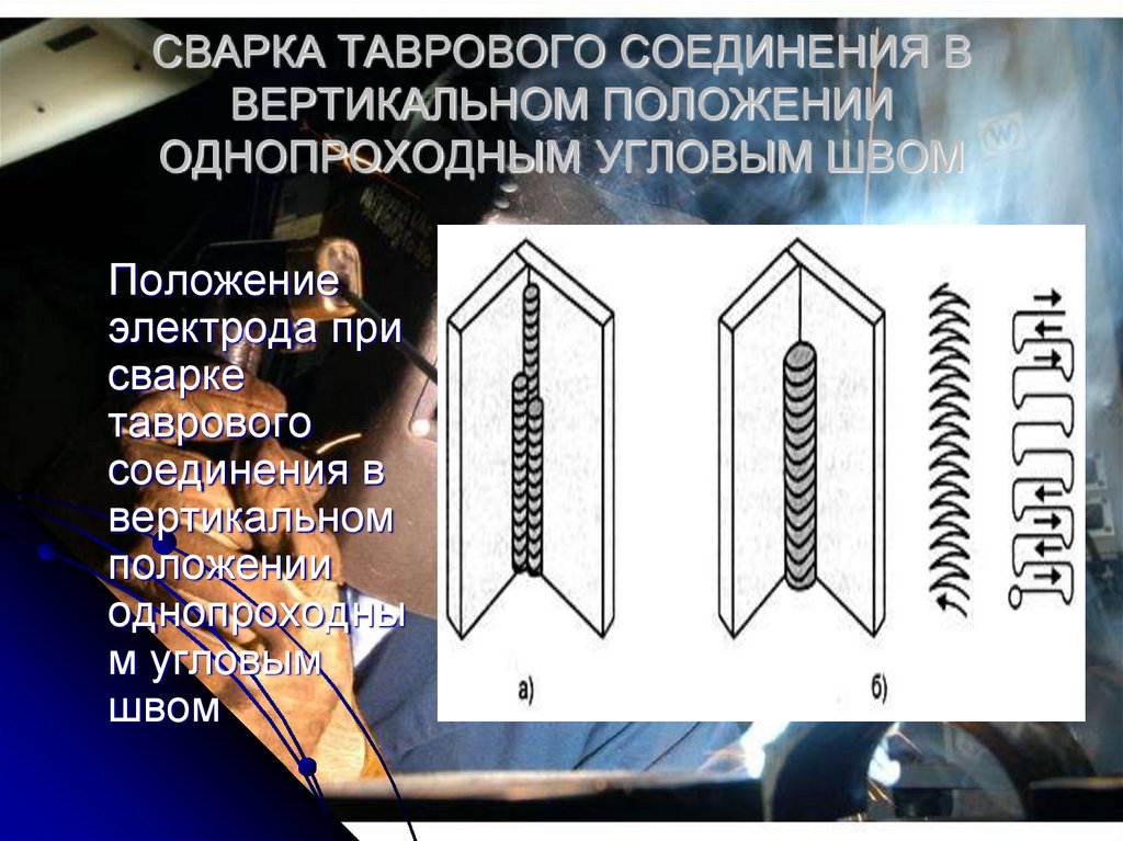 Находиться в вертикальном положении. Сварка однопроходным угловым швом. Положение жлкутрола при сварке таврового соединения. Горизонтальное положение при сварке. Тавровый шов в вертикальном положении.