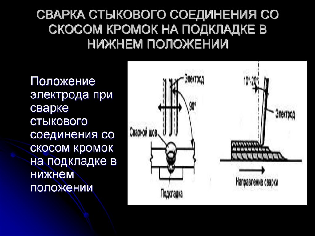 Нижнее положение. Съемная подкладка для сварки. Сварка стыкового соединения в Нижнем положении. Нижнее положение н1. Сварка на керамической подкладке в Нижнем положении.