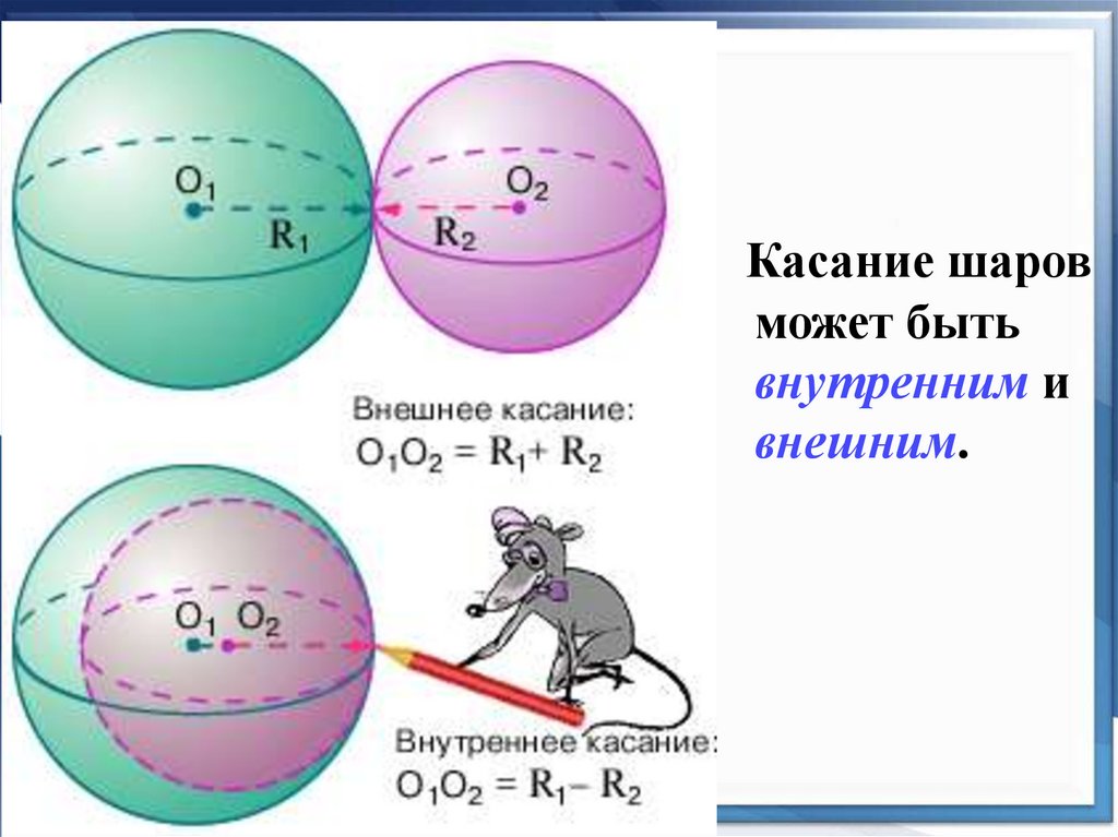 Сфера презентация