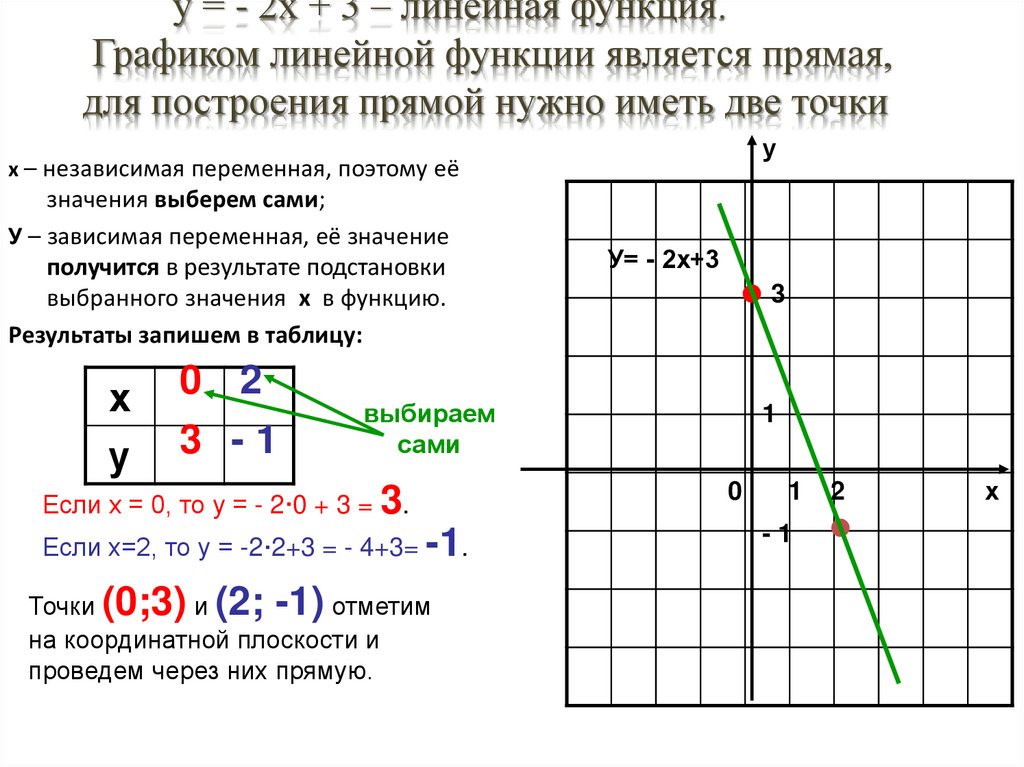 Основное свойство линейной функции