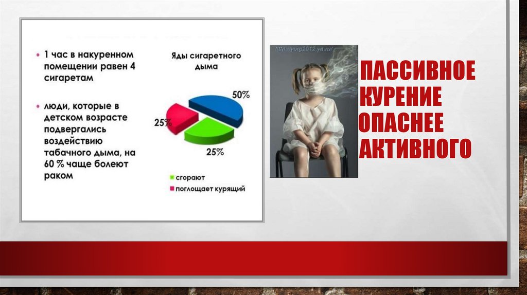 Пассивное курение опаснее активного