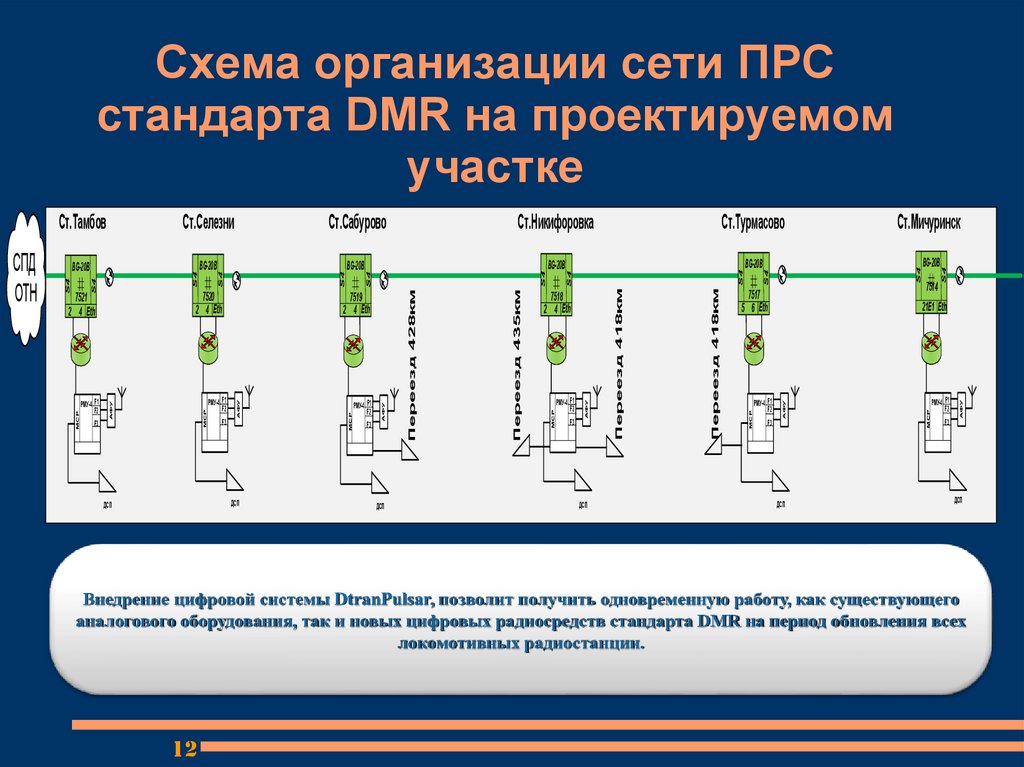 Схема организации поездной радиосвязи