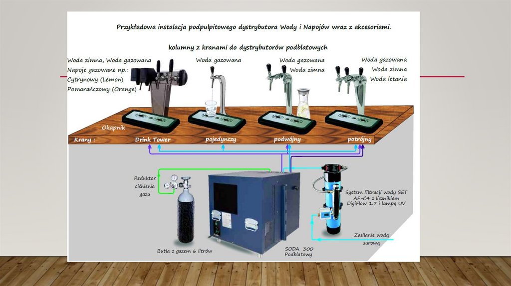 Sporządzanie I Ekspedycja Potraw I Napojów ppt-online.org
