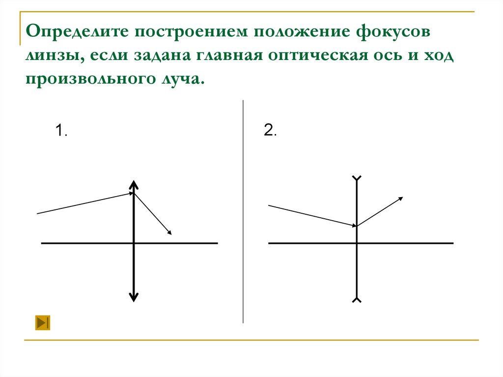 Фокус линзы рисунок