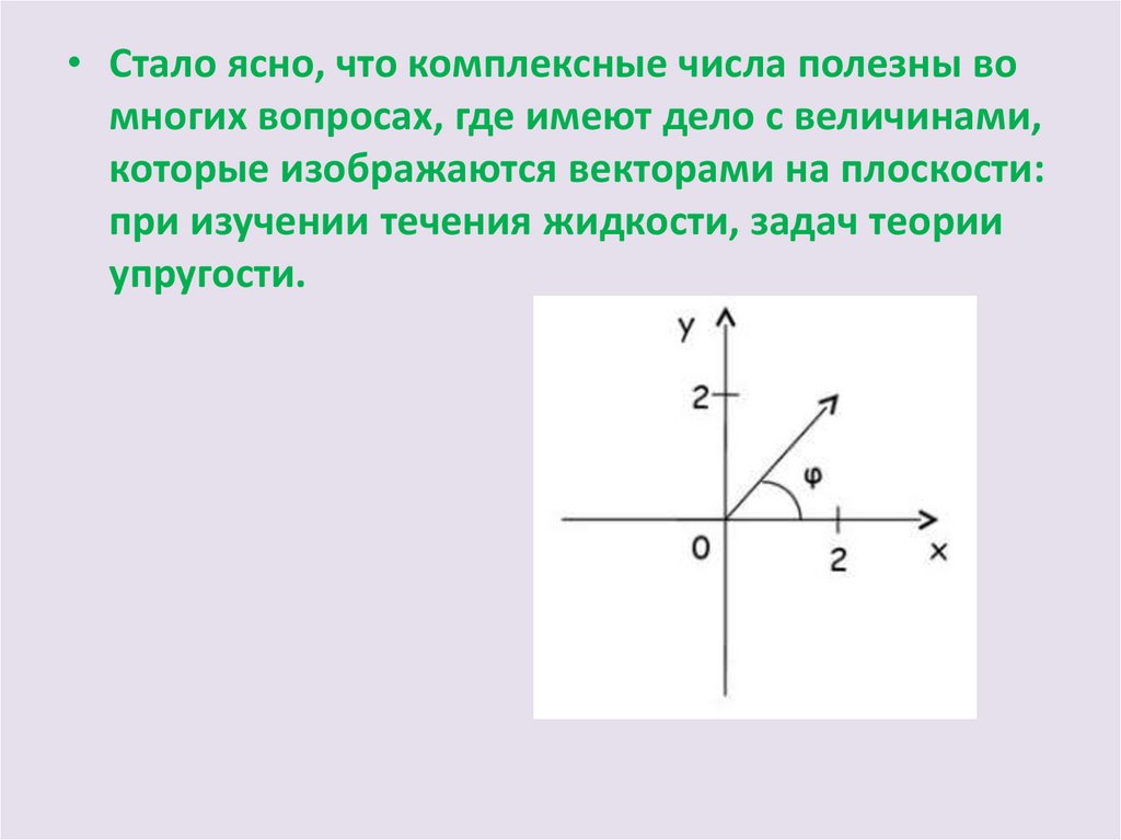 История комплексных чисел проект