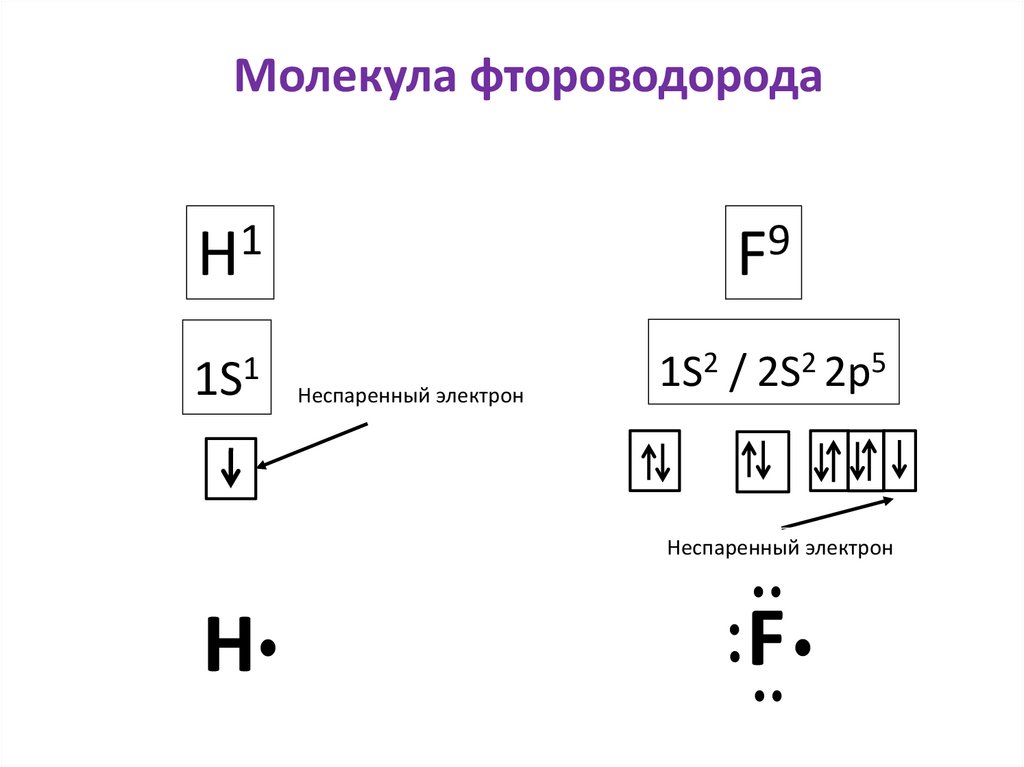 Nh3 электроотрицательность. Электроотрицательность молекулы. Электроотрицательность водорода. Валентные электроны железа. Электроотрицательность атома кислорода гидроксильной группы