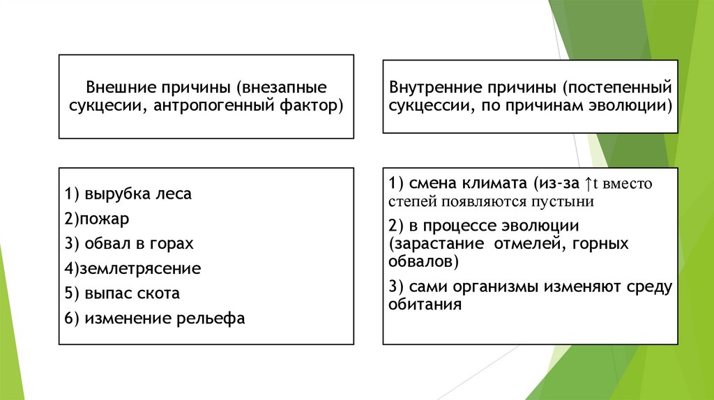 Каковы внешние причины смены природных сообществ выбери. Причины смены природных сообществ 6 класс. Смена природных сообществ. Внутренней причиной смены природного сообщества являются. Био 6 кл смена природных сообществ презентация.