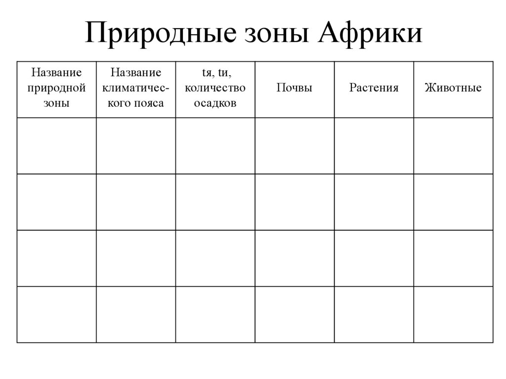 Африка таблица по географии 7 класс