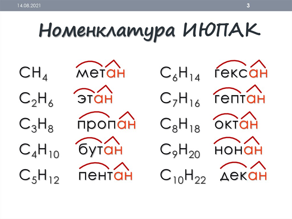 Гомология и изомерия алканов. 10 класс - презентация онлайн